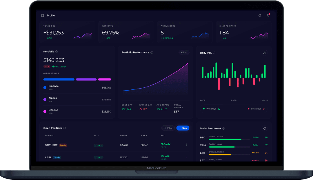 MacBook Pro Dashboard